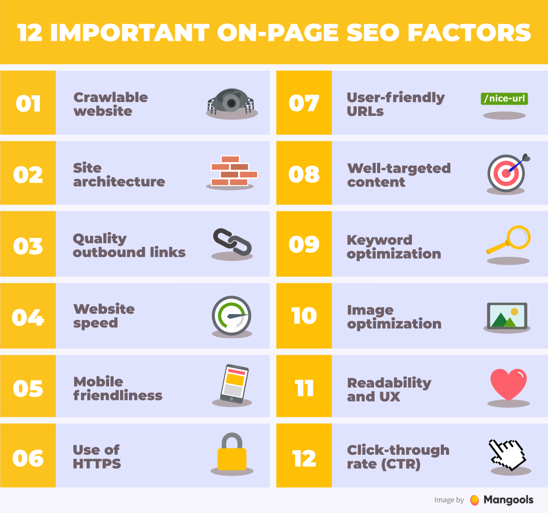 12 factori importanți pentru On-Page